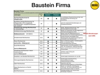 ARAG - Baustein Firma&hellip;